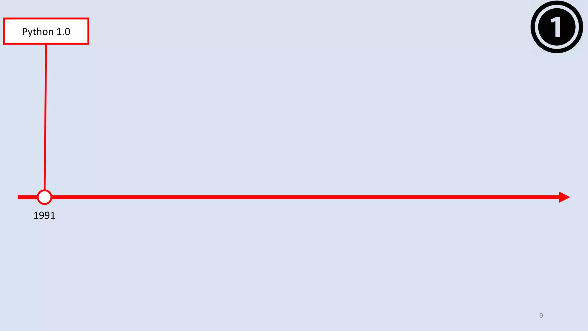 9
1991
Python 1.0
 