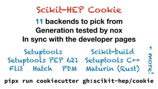 Scikit-HEP Cookie
11 backends to pick from
Generation tested by nox
In sync with the developer pages
pipx run cookiecutter gh:scikit-hep/cookie
Setuptools


Setuptools PEP 621


Flit Hatch PDM
Scikit-build


Setuptools C++


Maturin (Rust)
+
more!
 