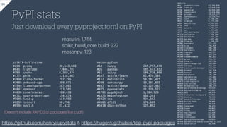 Modern binary build systems - PyCon 2024 | PDF