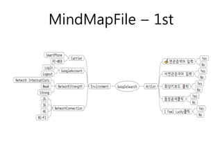 MindMapFile C 1st
 
