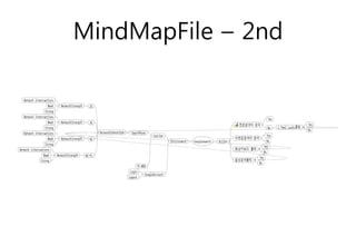 MindMapFile C 2nd
 