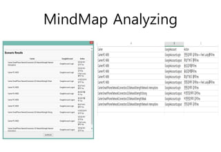 MindMap Analyzing
 