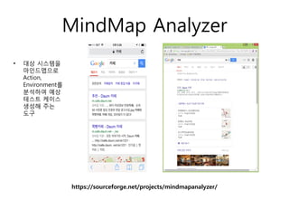 MindMap Analyzer
? ?? ????
??????
Action,
Environment?
???? ??
??? ???
??? ??
??
https://sourceforge.net/projects/mindmapanalyzer/
 