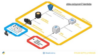 The  Serverless  Cloud
PYCON  SETTE  @  FIRENZEclda.co/pycon7-alex
There is always a server somewhere, 
you just don't have to worry about it :)
 