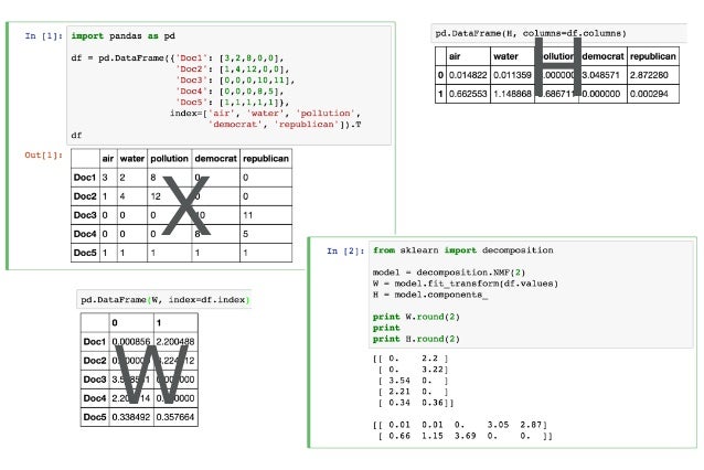 TENSOR DECOMPOSITION WITH PYTHON