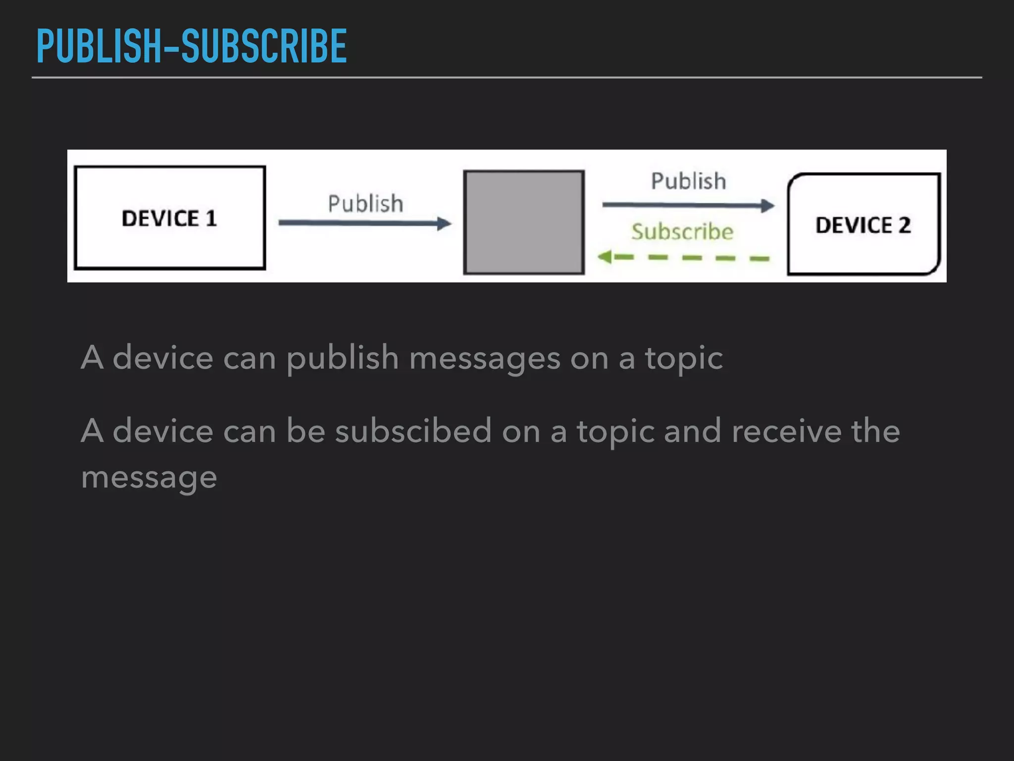 PUBLISH-SUBSCRIBE
A device can publish messages on a topic
A device can be subscibed on a topic and receive the
message
 