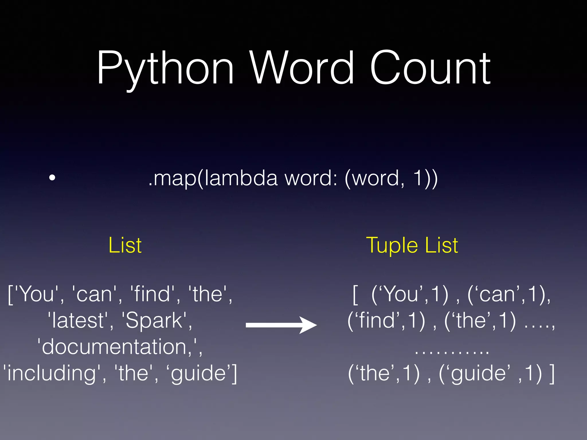 Python Word Count
• .map(lambda word: (word, 1))
List Tuple List
[ (‘You’,1) , (‘can’,1),
(‘ﬁnd’,1) , (‘the’,1) ….,
………..
(‘the’,1) , (‘guide’ ,1) ]
['You', 'can', 'ﬁnd', 'the',
'latest', 'Spark',
'documentation,',
'including', 'the', ‘guide’]
 