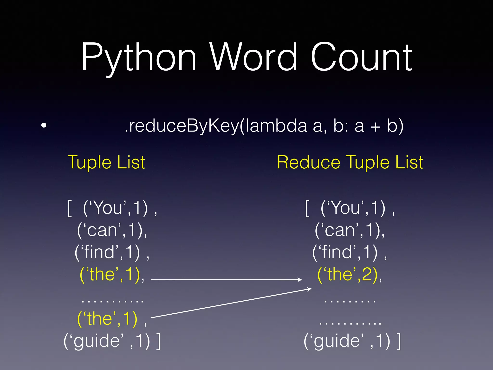 Python Word Count
• .reduceByKey(lambda a, b: a + b)
Tuple List Reduce Tuple List
[ (‘You’,1) ,
(‘can’,1),
(‘ﬁnd’,1) ,
(‘the’,1),
………..
(‘the’,1) ,
(‘guide’ ,1) ]
[ (‘You’,1) ,
(‘can’,1),
(‘ﬁnd’,1) ,
(‘the’,2),
………
………..
(‘guide’ ,1) ]
 