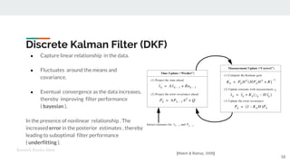 Tracking the tracker: Time Series Analysis in Python from First ...