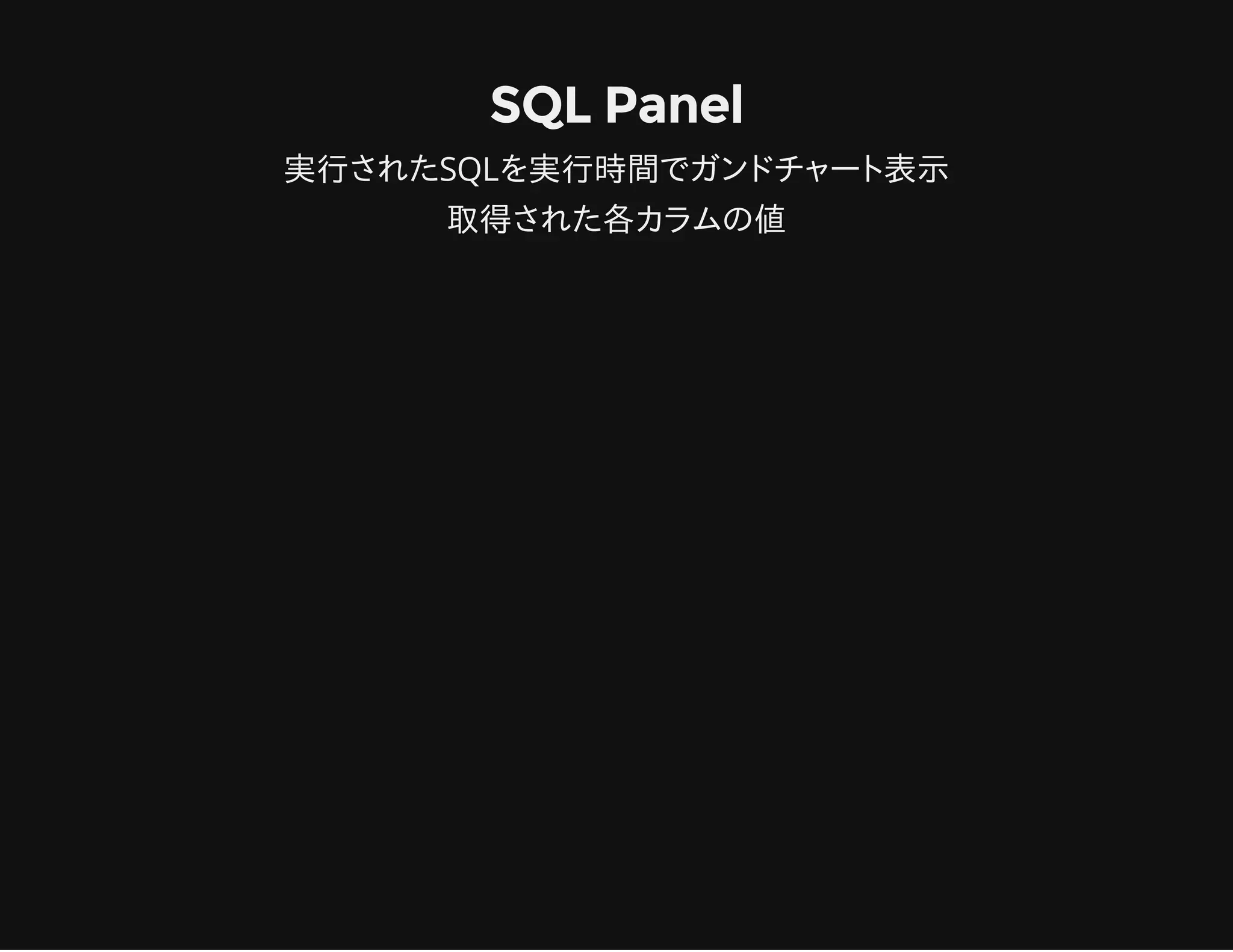 SQL Panel
実行されたSQLを実行時間でガンドチャート表示
取得された各カラムの値
 