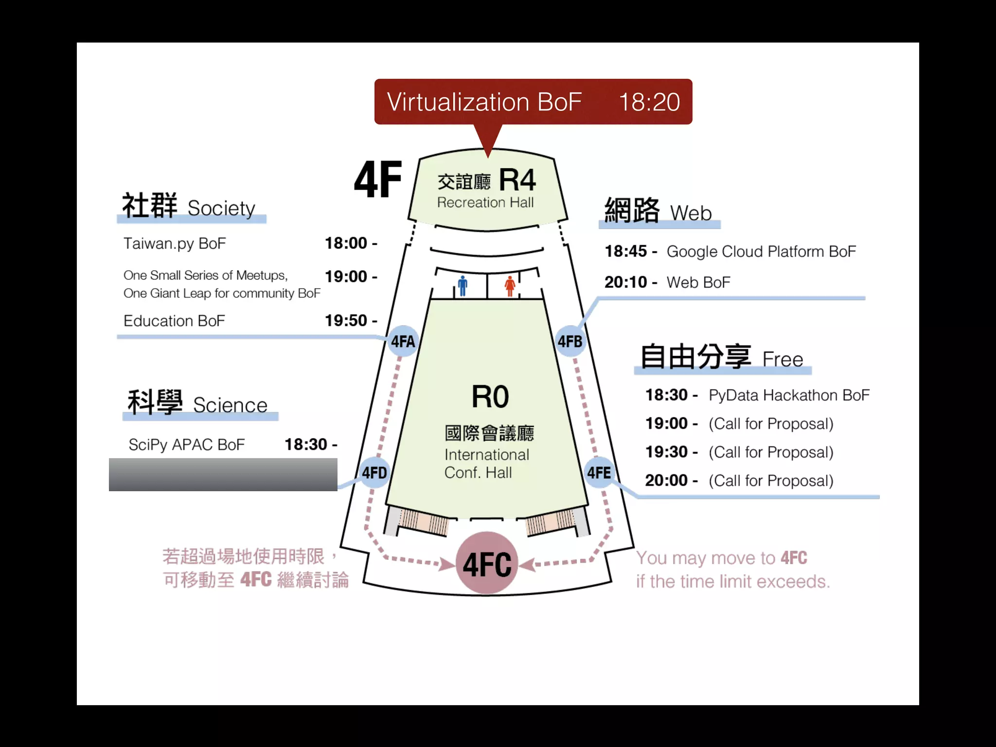 Virtualization BoF 18:20