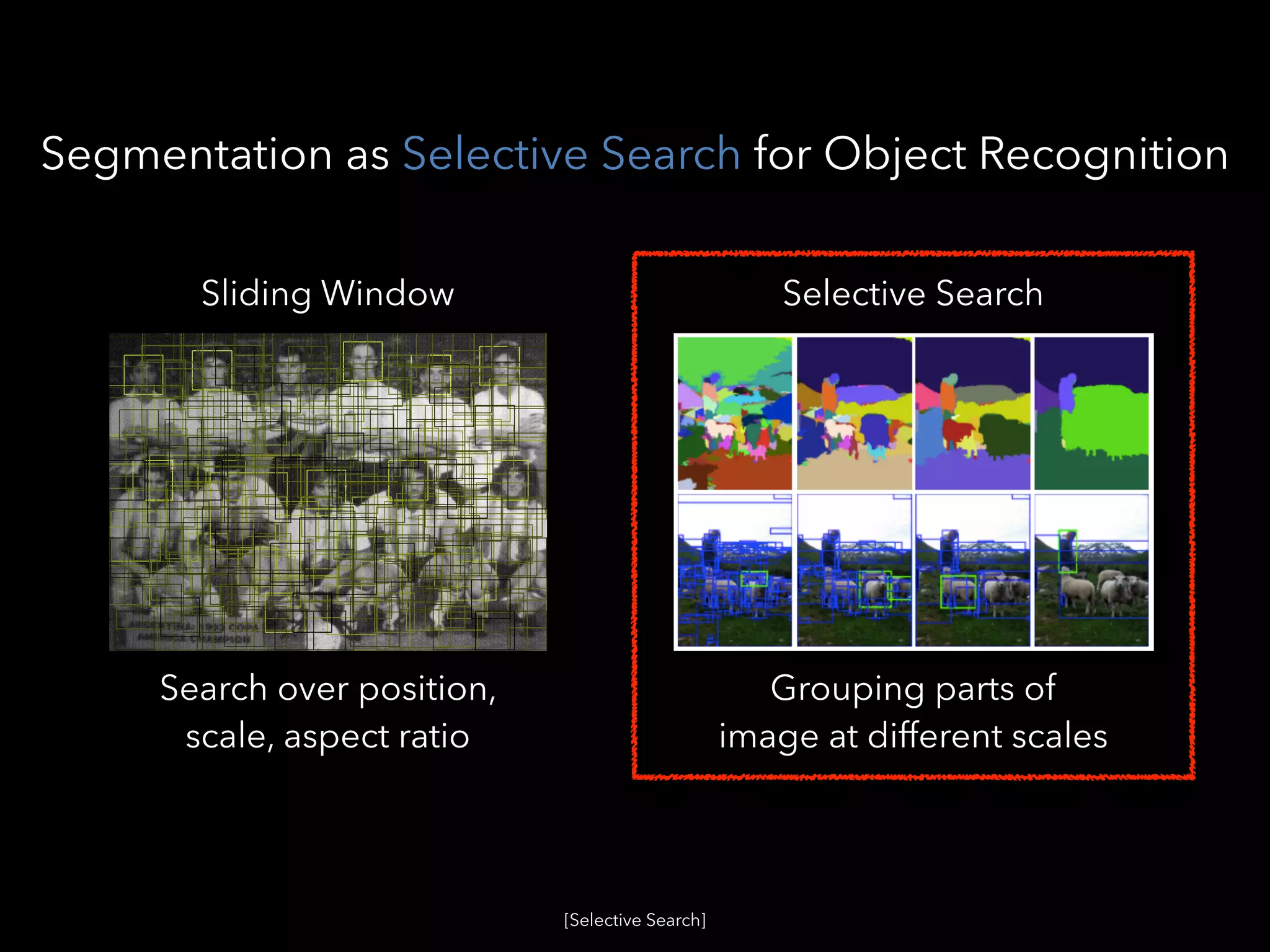 [Selective Search]
Search over position,
scale, aspect ratio
Grouping parts of
image at different scales
Sliding Window Selective Search
Segmentation as Selective Search for Object Recognition
 