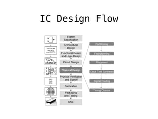 IC Design Flow
 