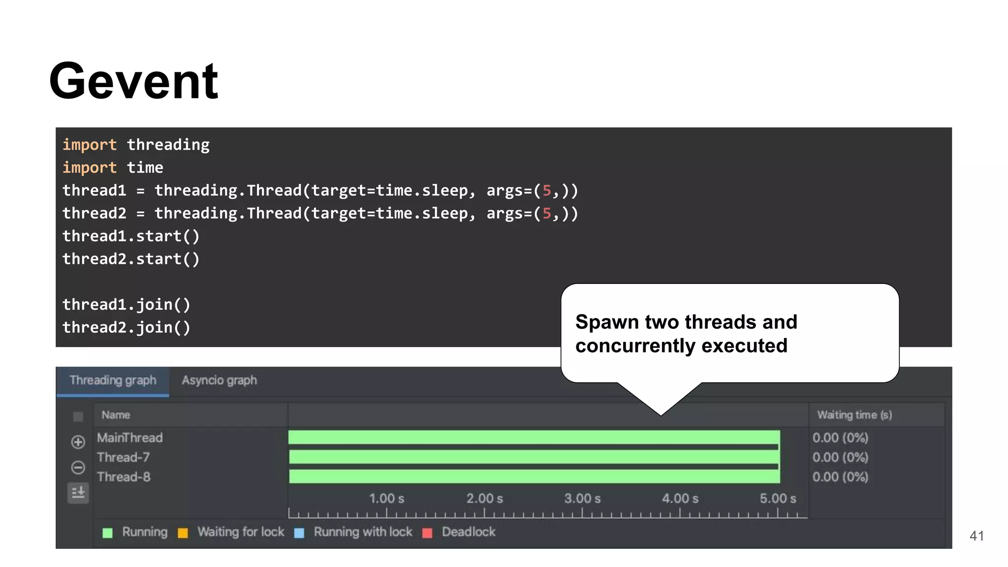 41
Gevent
import threading
import time
thread1 = threading.Thread(target=time.sleep, args=(5,))
thread2 = threading.Thread(target=time.sleep, args=(5,))
thread1.start()
thread2.start()
thread1.join()
thread2.join() Spawn two threads and
concurrently executed
 