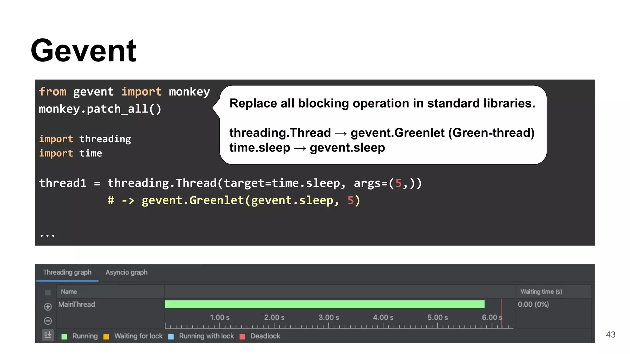 43
from gevent import monkey
monkey.patch_all()
import threading
import time
thread1 = threading.Thread(target=time.sleep, args=(5,))
# -> gevent.Greenlet(gevent.sleep, 5)
...
Gevent
Replace all blocking operation in standard libraries.
threading.Thread → gevent.Greenlet (Green-thread)
time.sleep → gevent.sleep
 