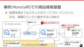 Pythonのワークフローエンジン Apache Airflowを用いた大規模データパイプライン構築と改善
Python Conference APAC 2023@TOC有明コンベンションホール 2023/10/28 14
● 処理全体をフルスタックのワークフローエンジンに
のせ、業務ロジックに集中すると決めた
ワークフローエンジン
BigQuery
ソース
データ
BigQuery
商品情報
データ
データ変換
検索エンジン
商品情報
データ
タスク依存関係の解
決
外部システムとの連
携処理
ワークフローエンジンで実装する
リトライ
業務ロジック
事例:MonotaROでの商品情報基盤
注力したいのはここ!
検索エンジンへの投入は
システムを分ける
 