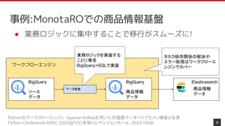 Pythonのワークフローエンジン Apache Airflowを用いた大規模データパイプライン構築と改善
Python Conference APAC 2023@TOC有明コンベンションホール 2023/10/28 15
● 業務ロジックに集中することで移行がスムーズに!
タスク依存関係の解決や
エラー処理はワークフローエ
ンジンでカバー
ワークフローエンジン
BigQuery
ソース
データ
BigQuery
商品情報
データ
データ変換
業務ロジックを実装する
ことに専念
BigQuery+SQLで実装
Elasticsearch
商品情報
データ
事例:MonotaROでの商品情報基盤
 