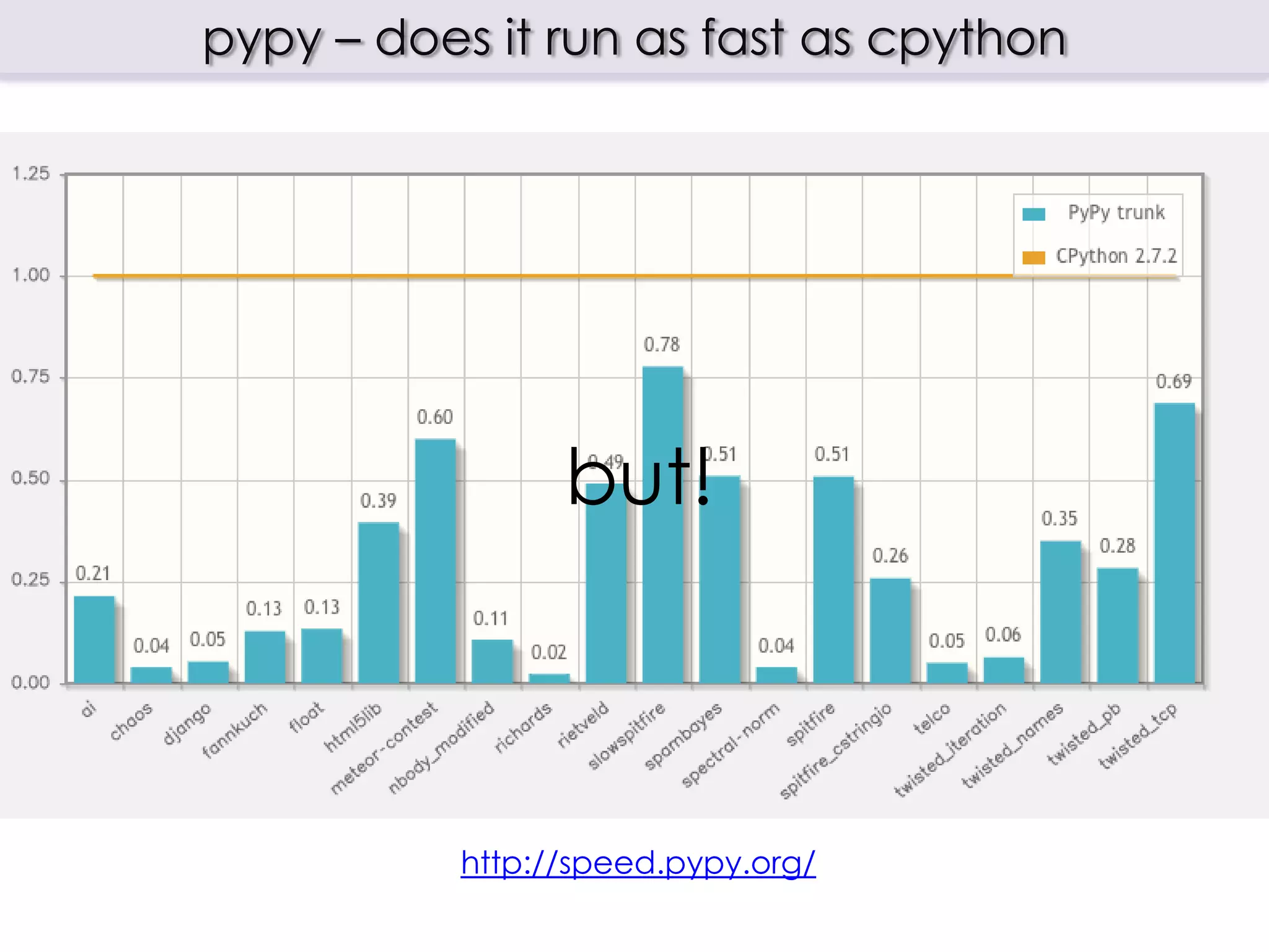 pypy – does it run as fast as cpython




                 but!



           http://speed.pypy.org/
 