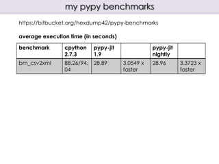 PyPy - is it ready for production | PPT