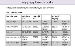 PyPy - is it ready for production | PPT
