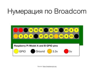 Нумерация по Broadcom
Source: https://raspberrypi.org
 