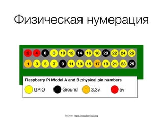 Физическая нумерация
Source: https://raspberrypi.org
 