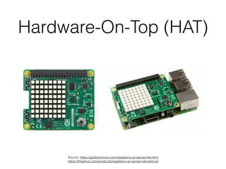 Hardware-On-Top (HAT)
Source: https://grobotronics.com/raspberry-pi-sense-hat.html 
https://thepihut.com/products/raspberry-pi-sense-hat-astro-pi
 