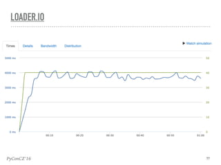 PyConCZ’16 77
LOADER.IO
 
