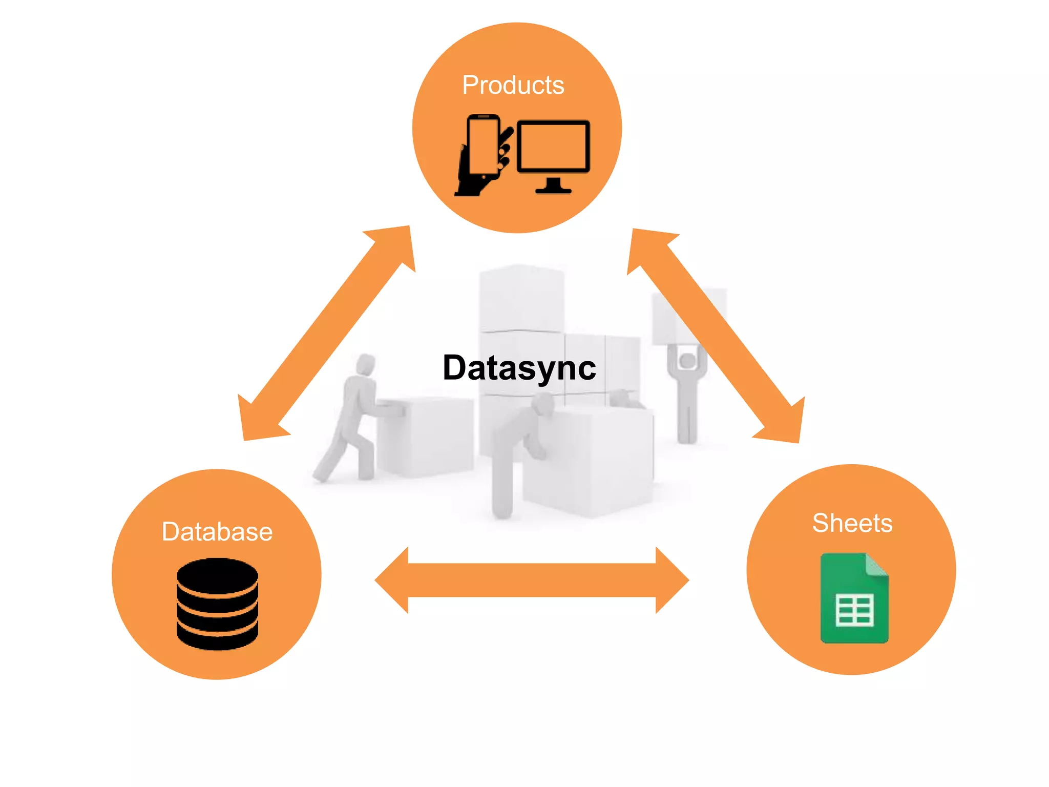Datasync
Database Sheets
Products
 