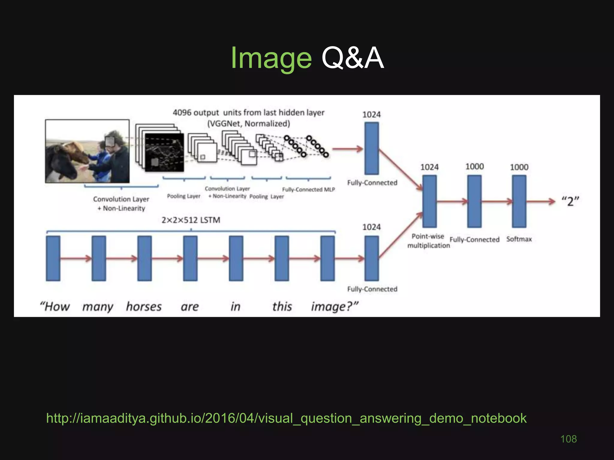 Image Q&A
XXX
108
http://iamaaditya.github.io/2016/04/visual_question_answering_demo_notebook
 