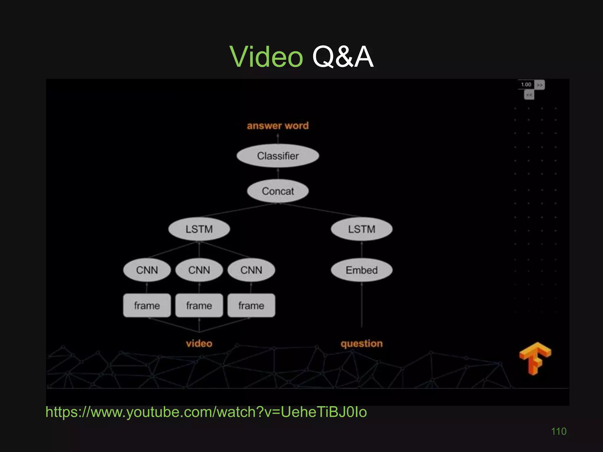 Video Q&A
XXX
110
https://www.youtube.com/watch?v=UeheTiBJ0Io
 