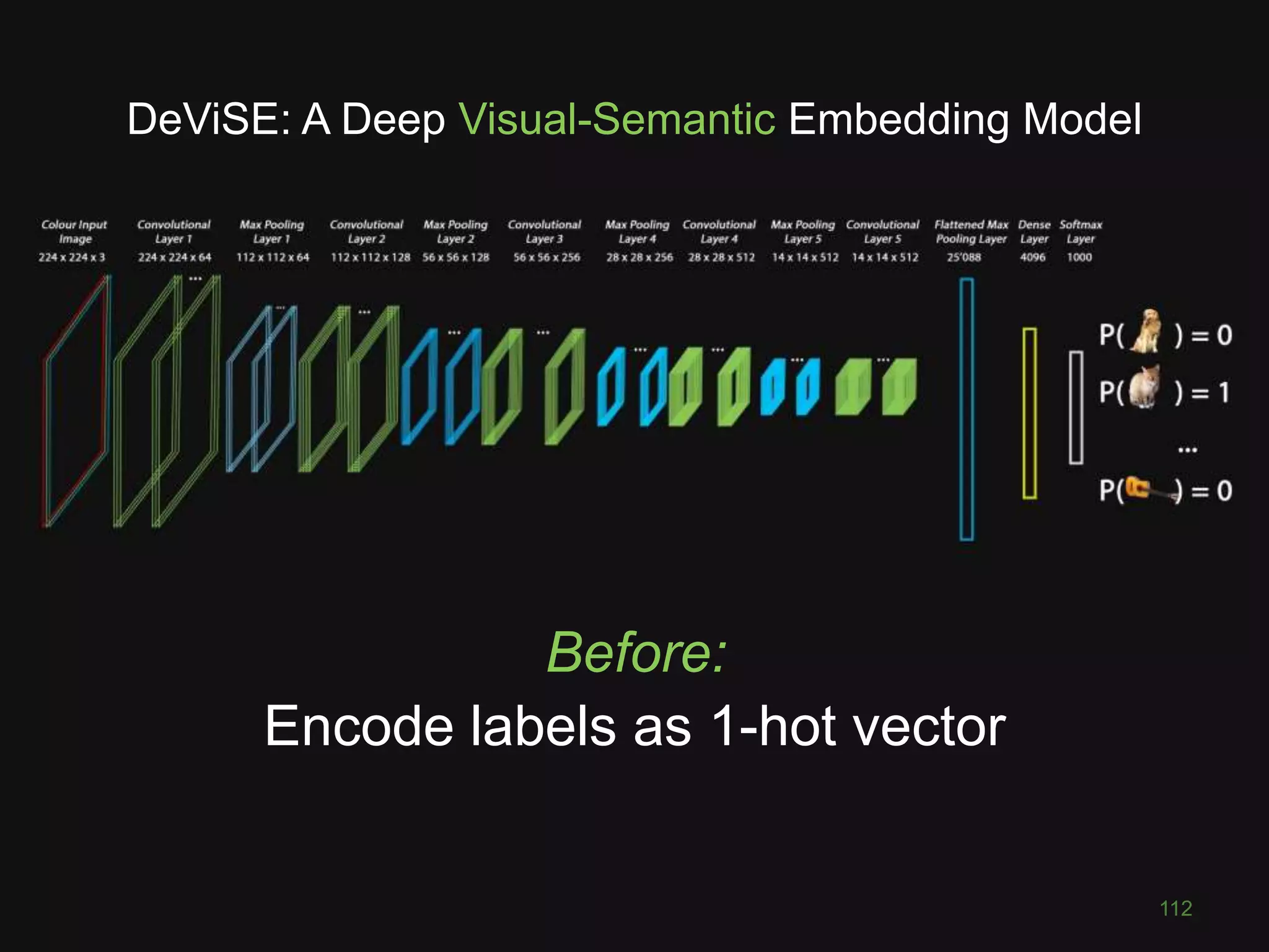 DeViSE: A Deep Visual-Semantic Embedding Model
XXX
112
Before:
Encode labels as 1-hot vector
 