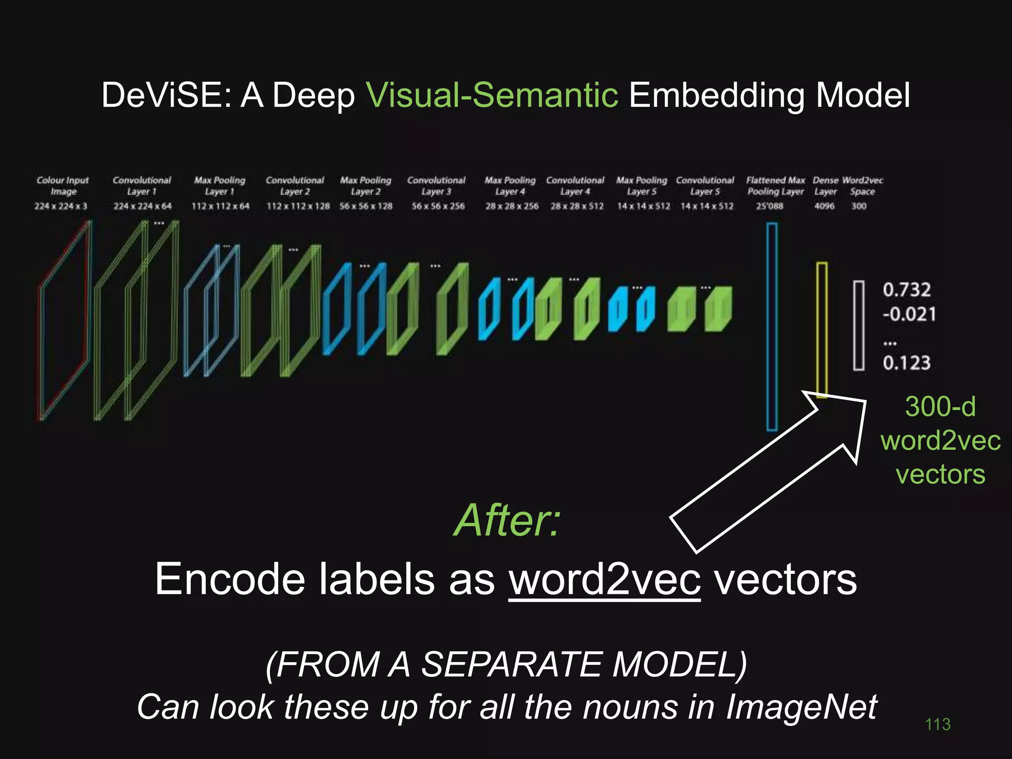 DeViSE: A Deep Visual-Semantic Embedding Model
XXX
113
After:
Encode labels as word2vec vectors
(FROM A SEPARATE MODEL)
Can look these up for all the nouns in ImageNet
300-d
word2vec
vectors
 