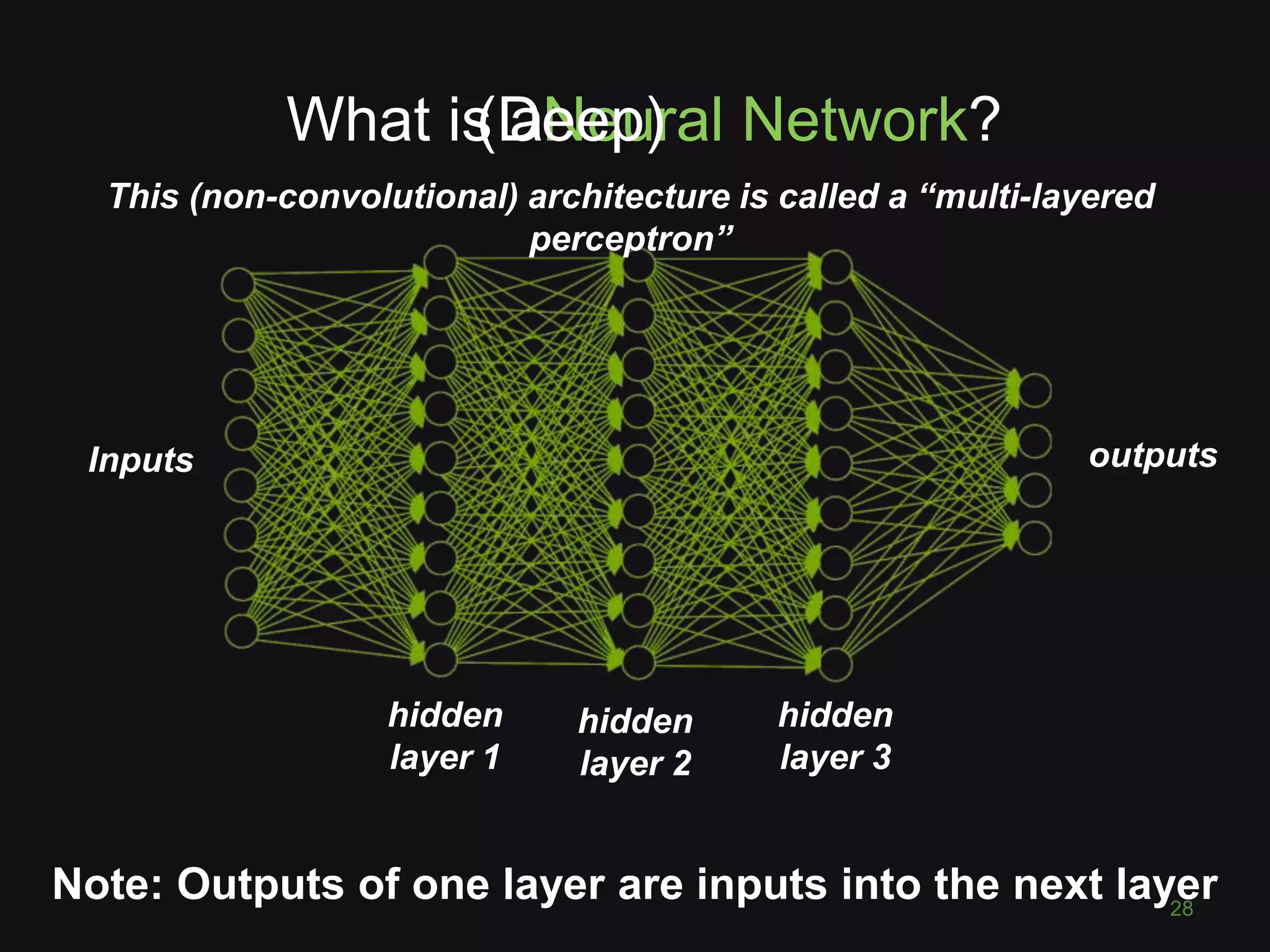 What is a
28
Inputs outputs
hidden
layer 1
hidden
layer 2
hidden
layer 3
Note: Outputs of one layer are inputs into the next layer
This (non-convolutional) architecture is called a “multi-layered
perceptron”
Neural Network?(Deep)
 