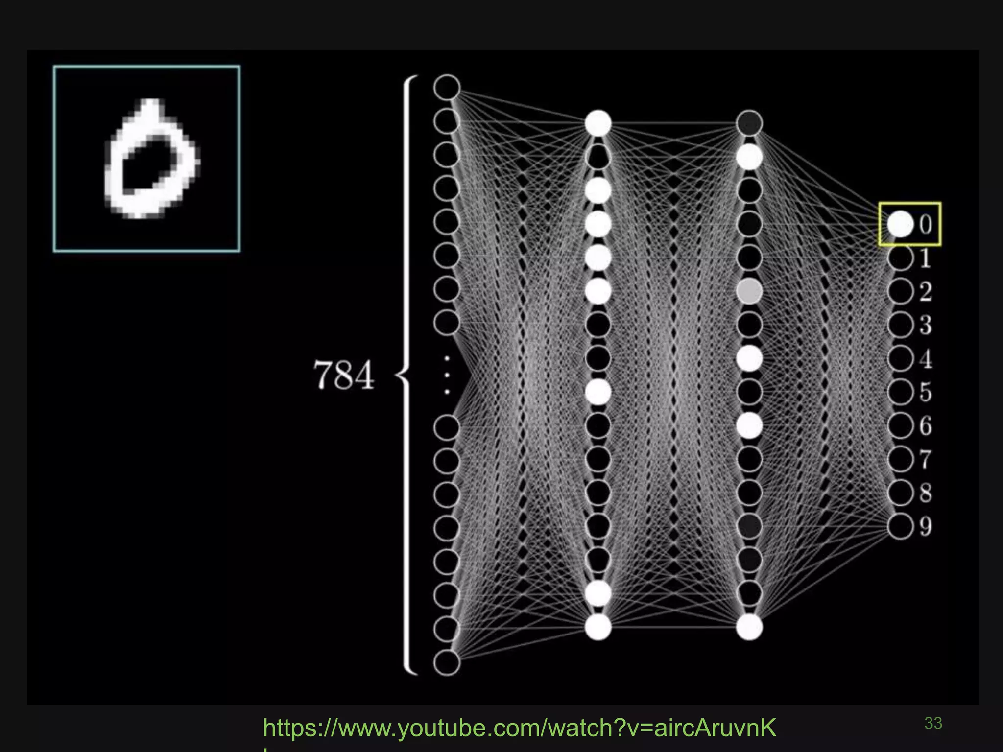 33https://www.youtube.com/watch?v=aircAruvnK
 