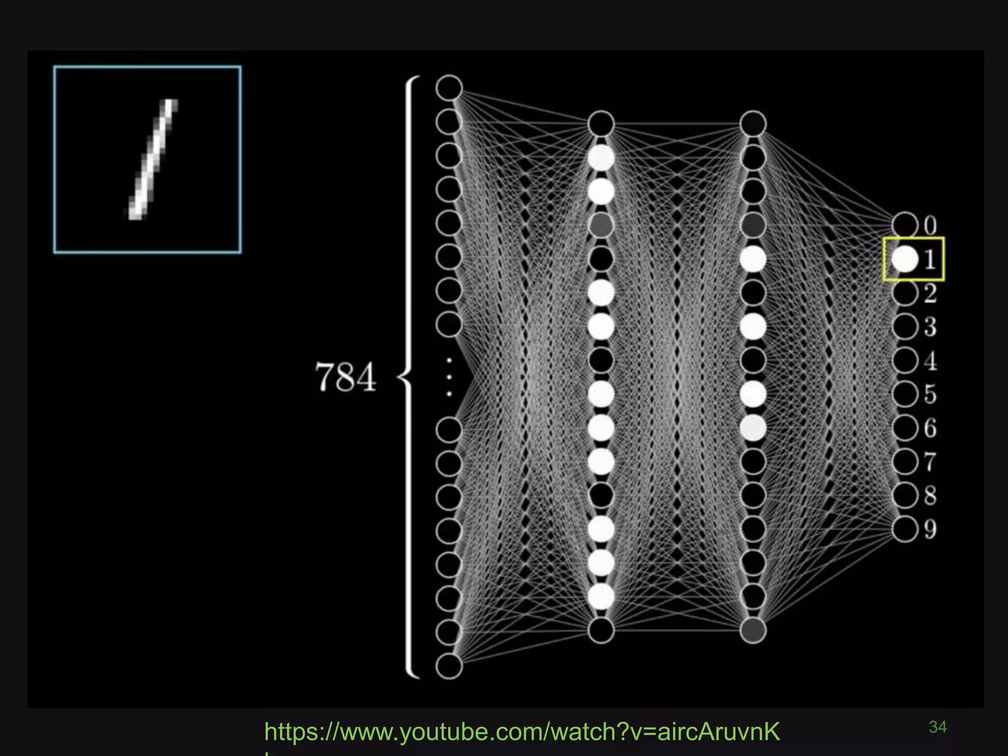 34https://www.youtube.com/watch?v=aircAruvnK
 