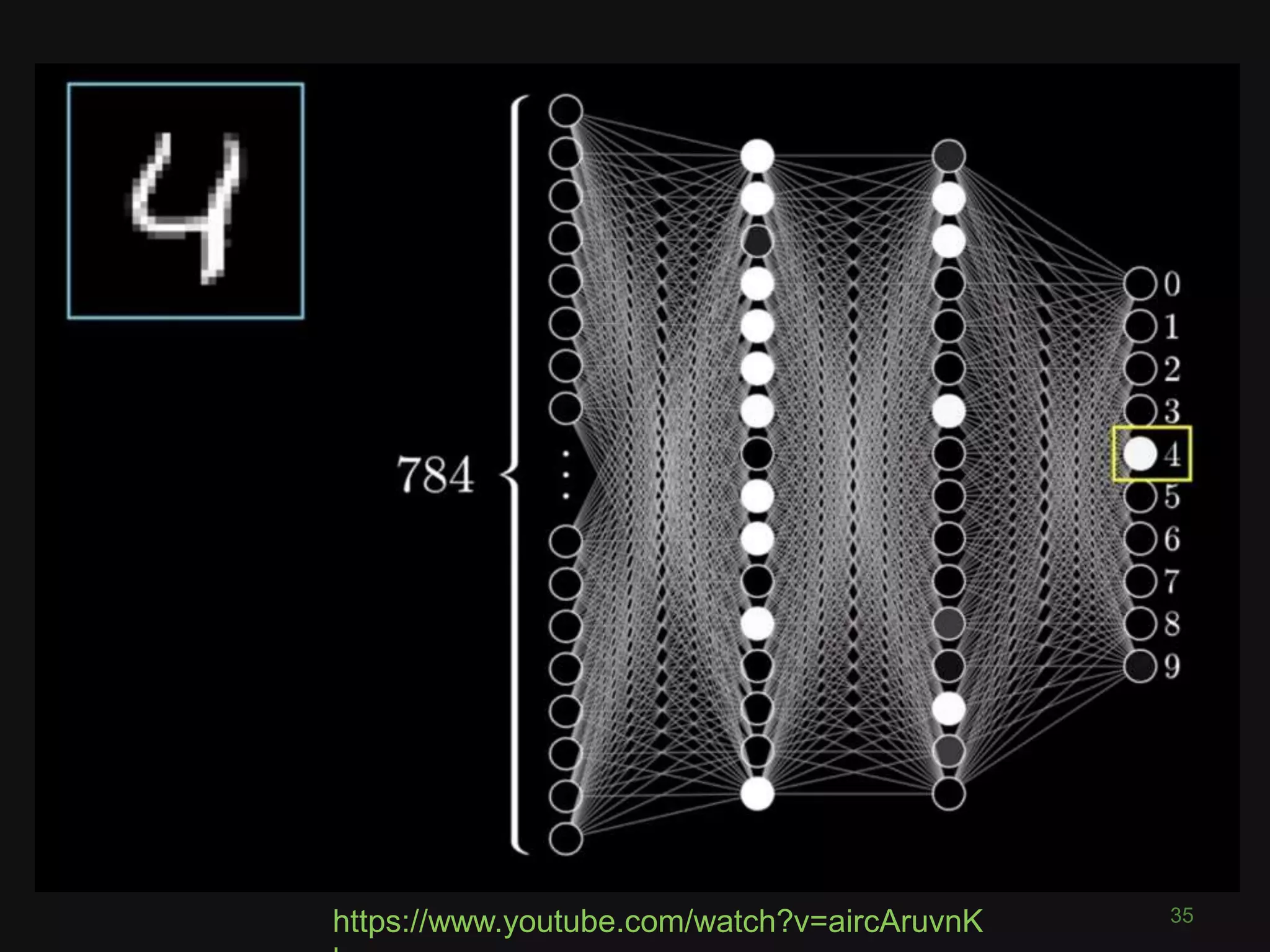 35https://www.youtube.com/watch?v=aircAruvnK
 