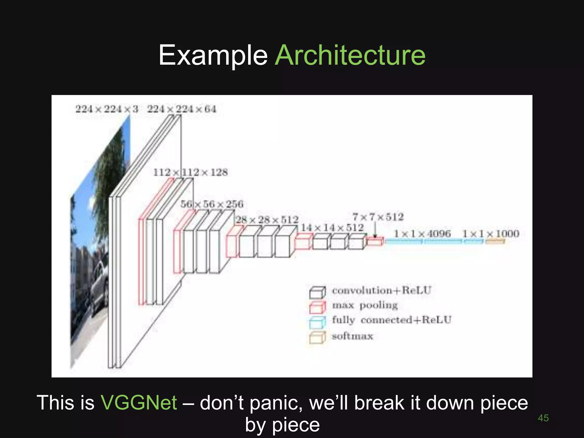 45
This is VGGNet – don’t panic, we’ll break it down piece
by piece
Example Architecture
 