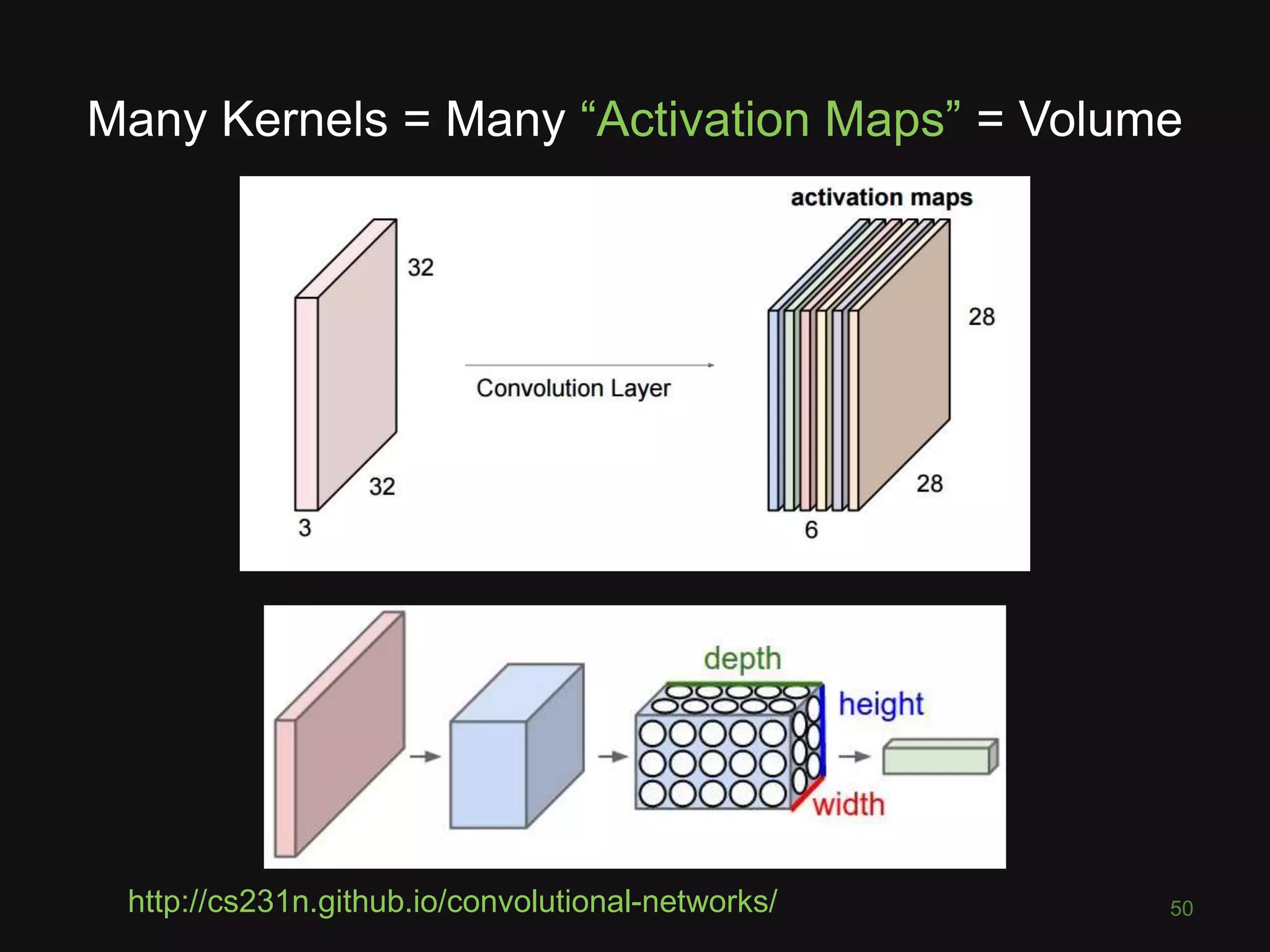 Many Kernels = Many “Activation Maps” = Volume
50http://cs231n.github.io/convolutional-networks/
 