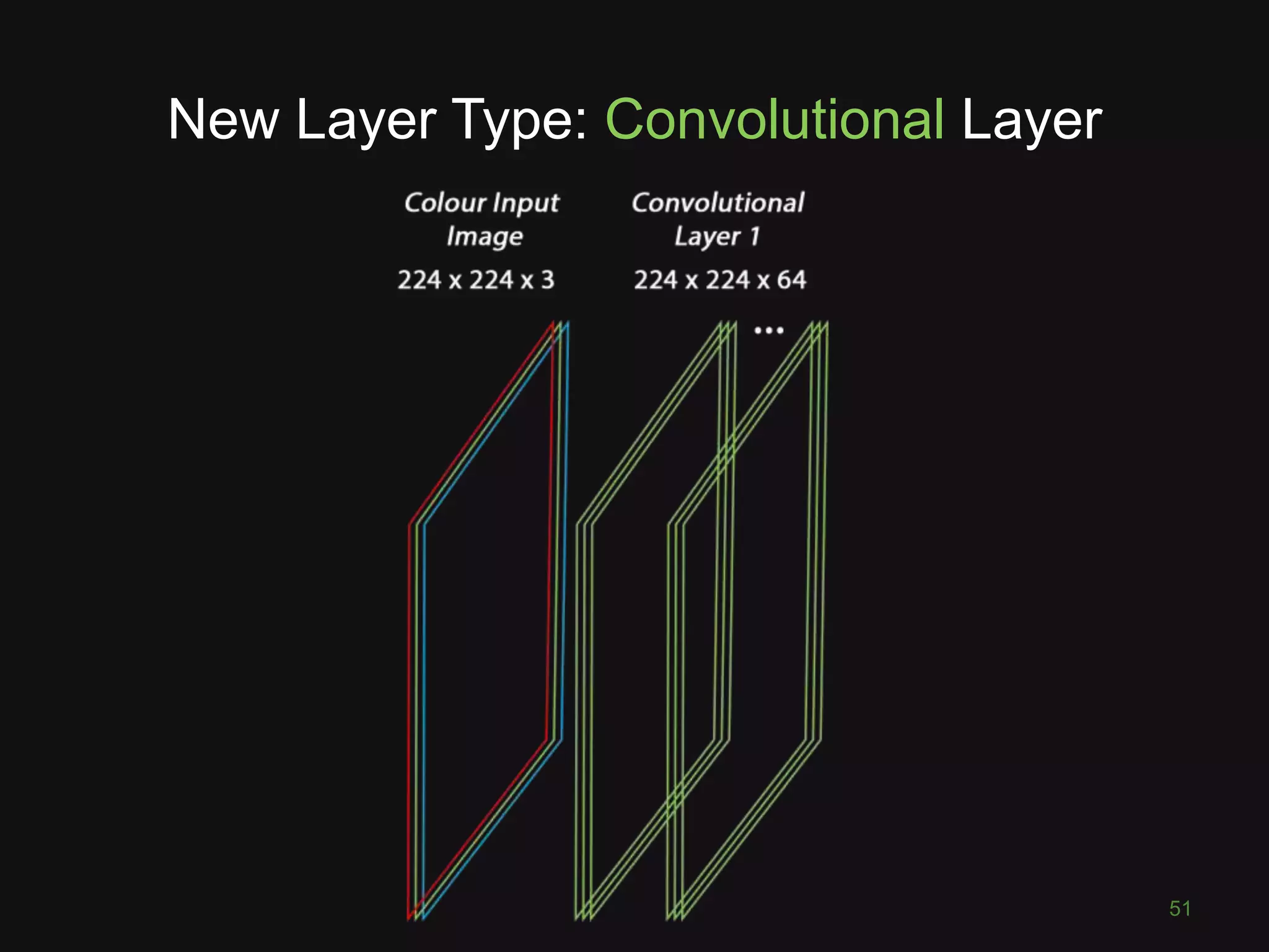 New Layer Type: Convolutional Layer
51
 
