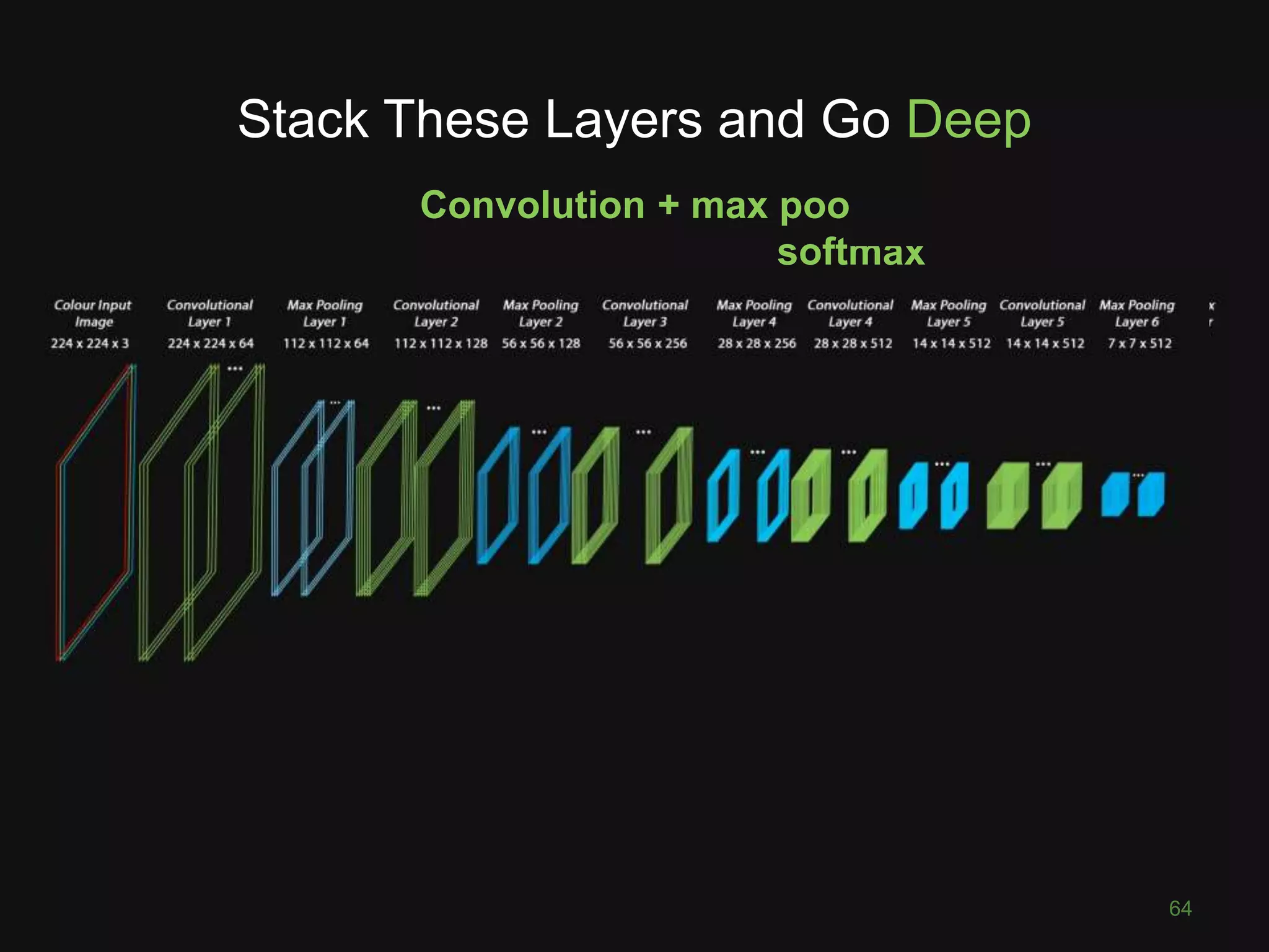 64
Stack These Layers and Go Deep
Convolution + max pooling + fully connected +
softmax
 