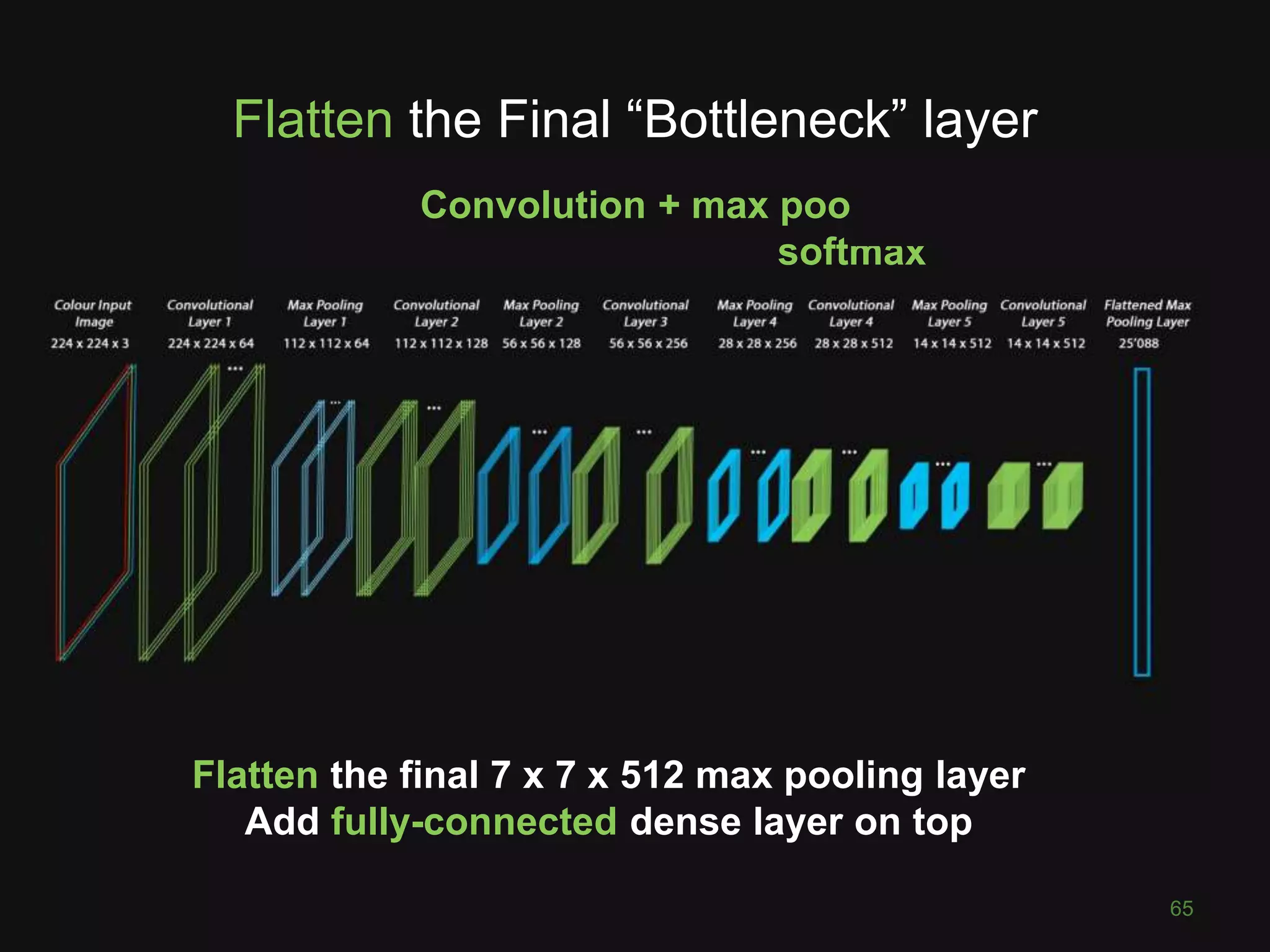65
Flatten the Final “Bottleneck” layer
Convolution + max pooling + fully connected +
softmax
Flatten the final 7 x 7 x 512 max pooling layer
Add fully-connected dense layer on top
 