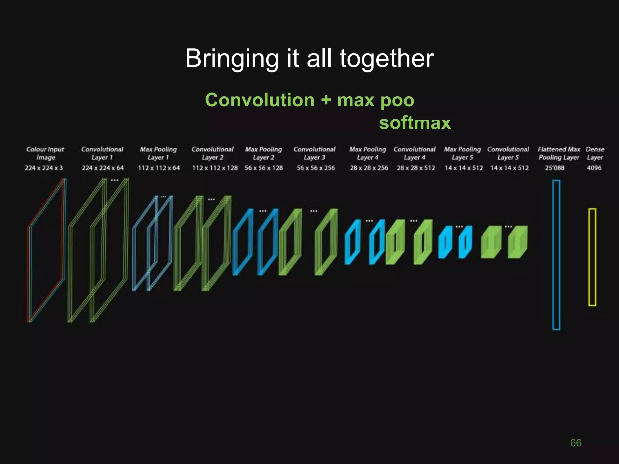 66
Bringing it all together
Convolution + max pooling + fully connected +
softmax
 