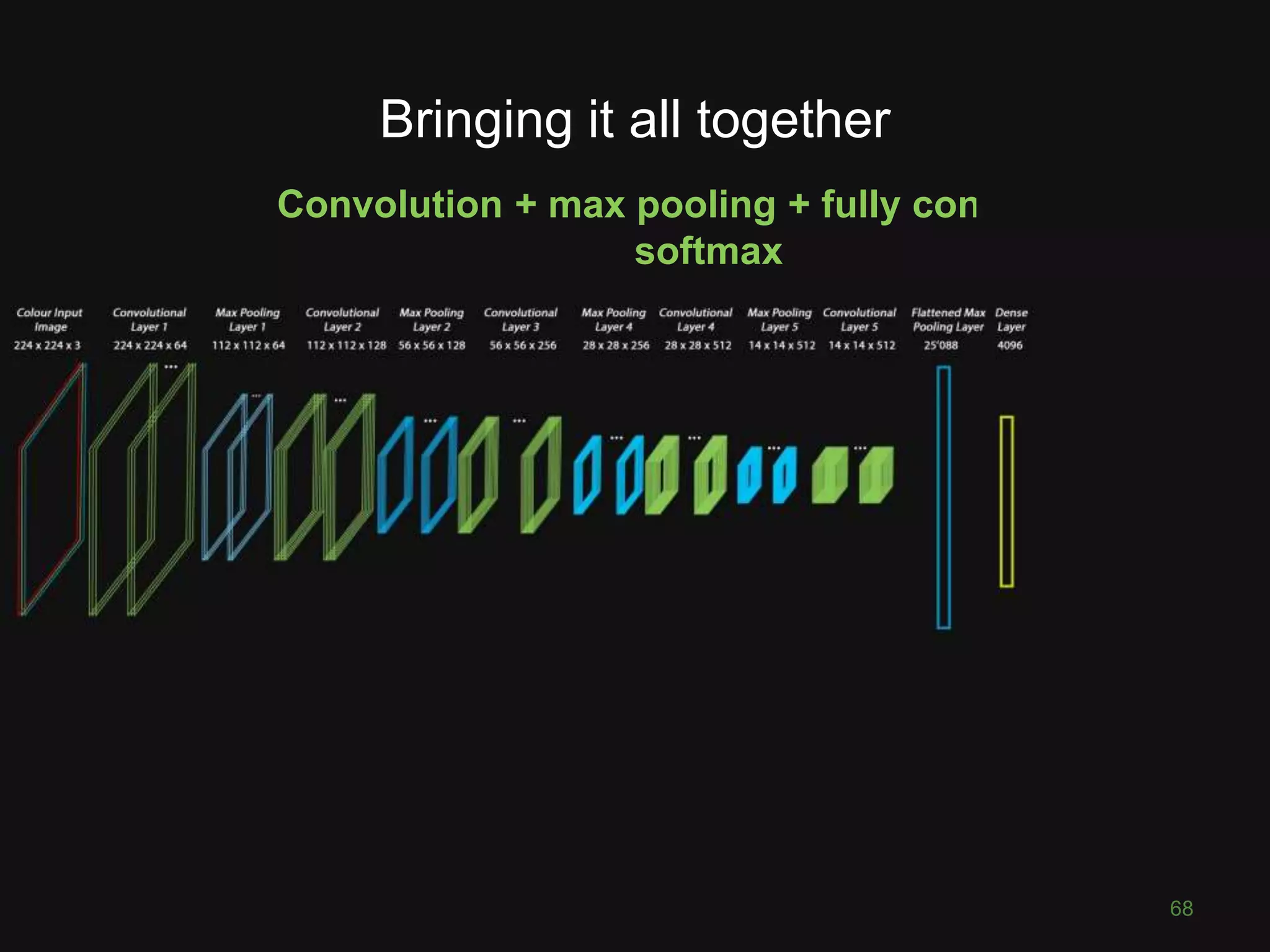 Bringing it all together
68
Convolution + max pooling + fully connected +
softmax
 