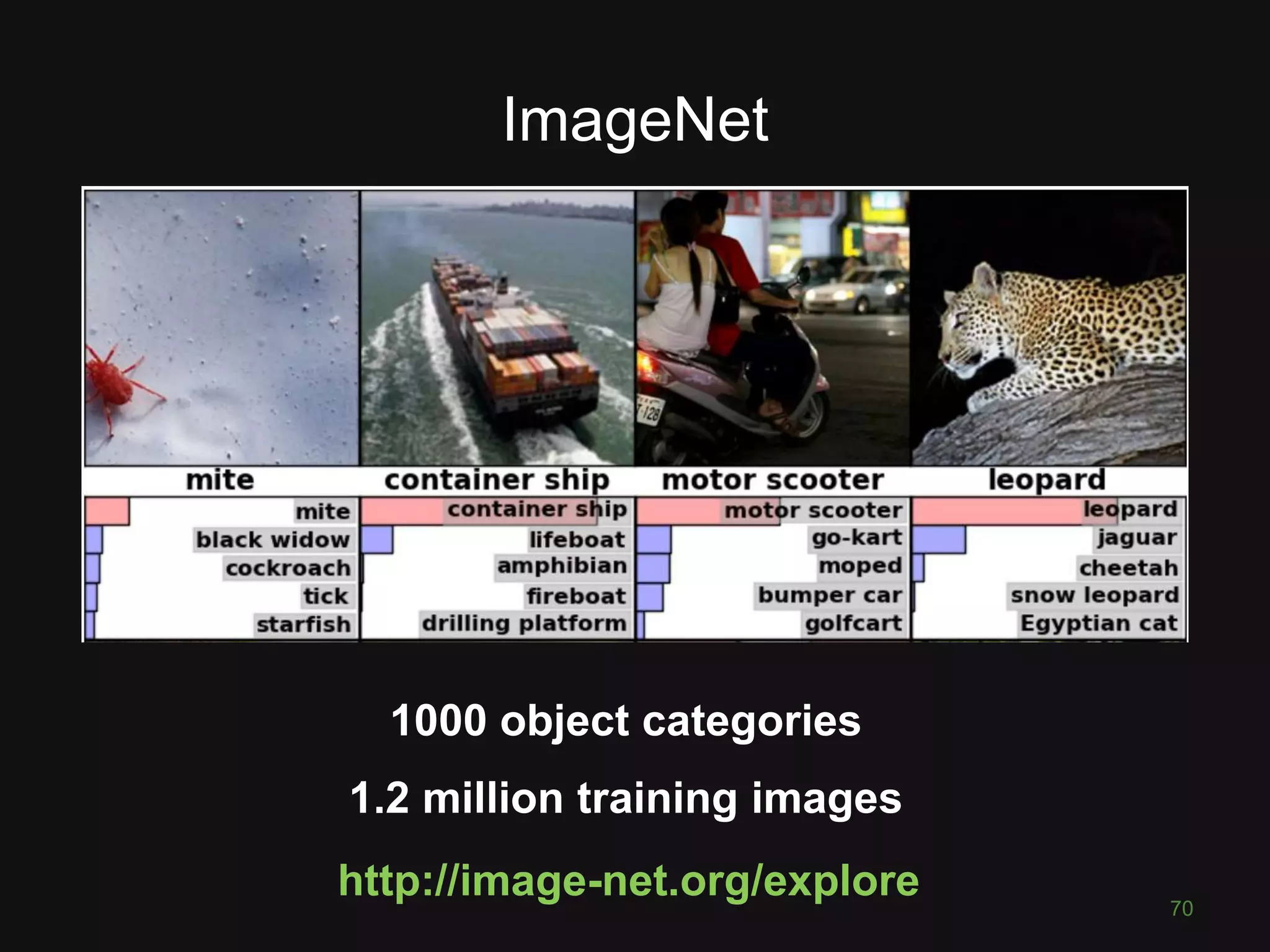 ImageNet
70
http://image-net.org/explore
1000 object categories
1.2 million training images
 