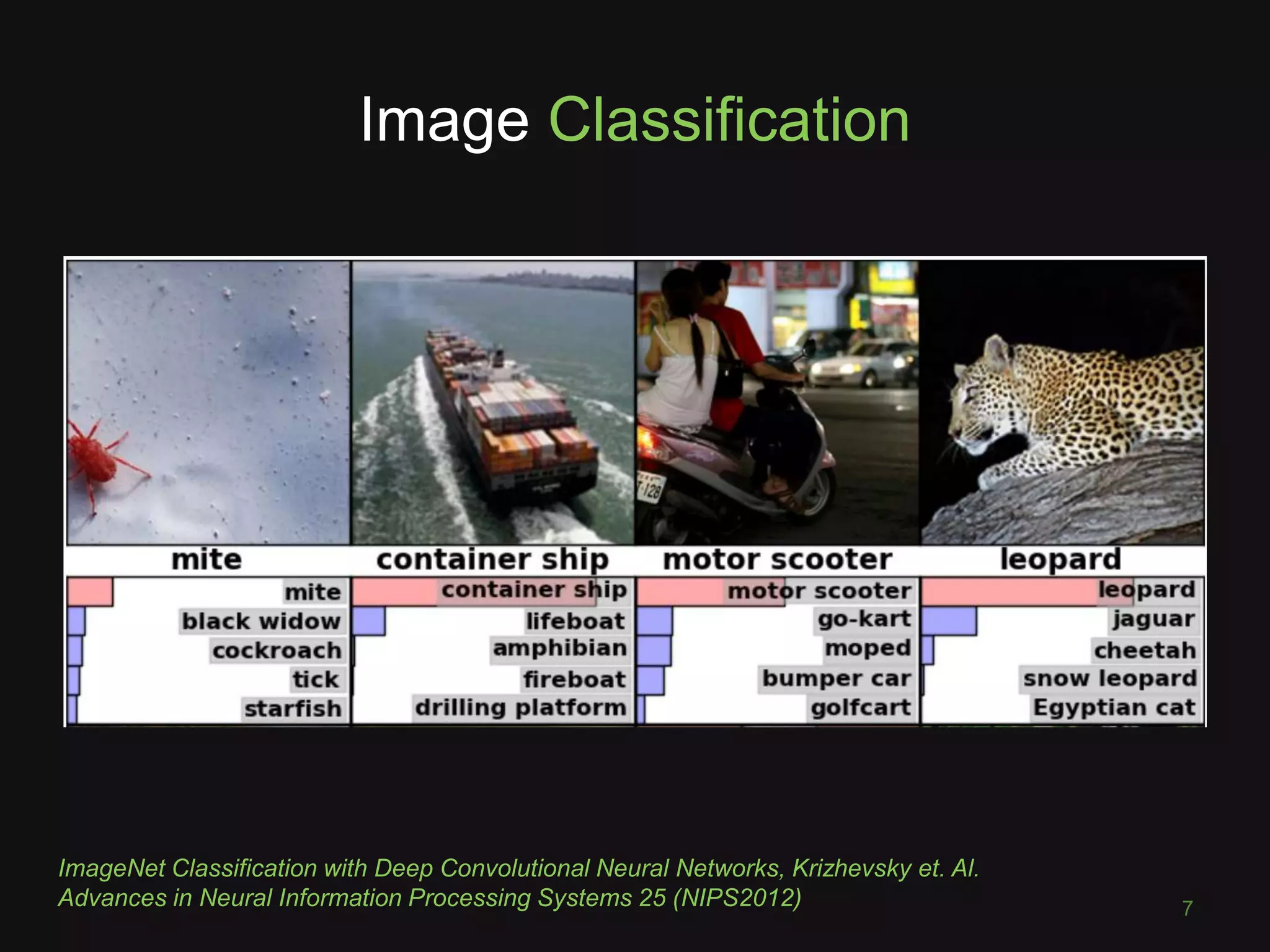 Image Classification
7
ImageNet Classification with Deep Convolutional Neural Networks, Krizhevsky et. Al.
Advances in Neural Information Processing Systems 25 (NIPS2012)
 