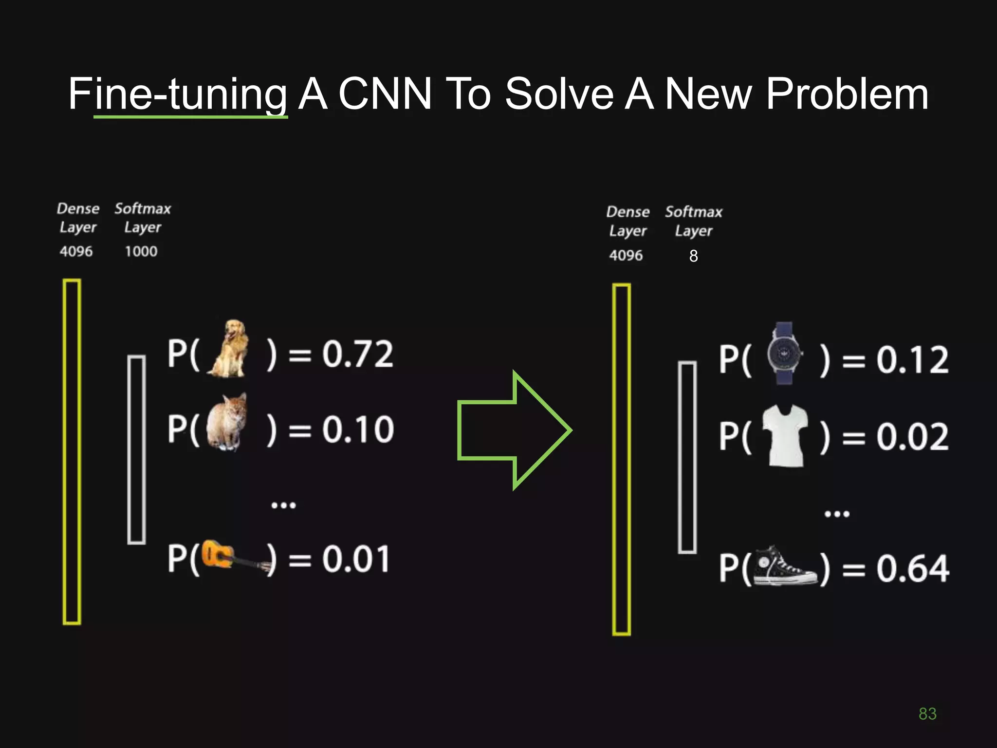 Fine-tuning A CNN To Solve A New Problem
83
8
 
