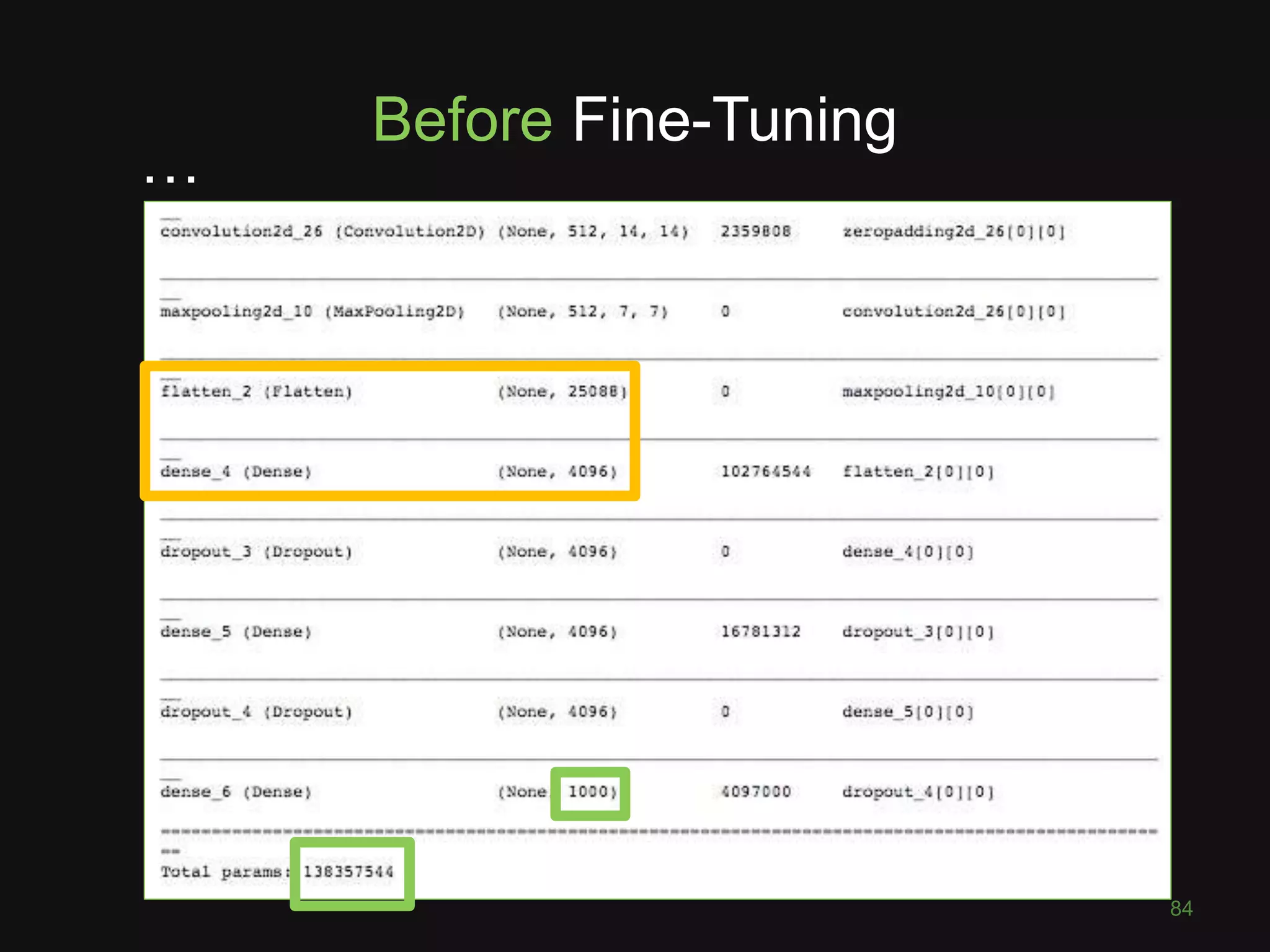 84
Before Fine-Tuning
…
 