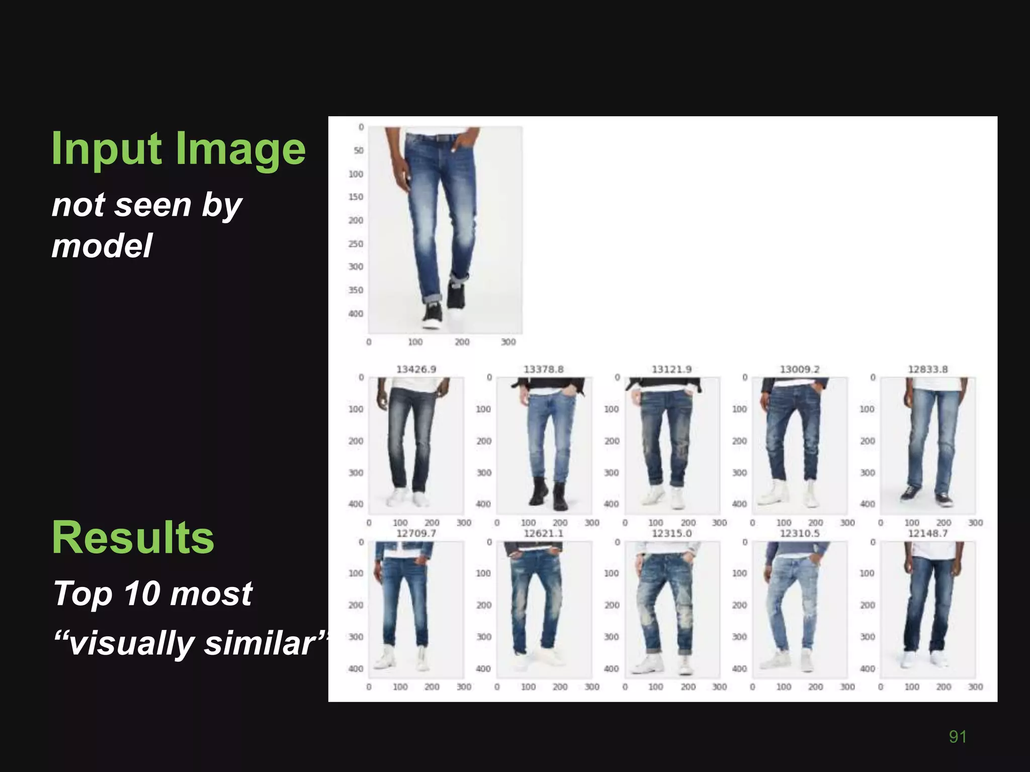 91
Input Image
not seen by
model
Results
Top 10 most
“visually similar”
 