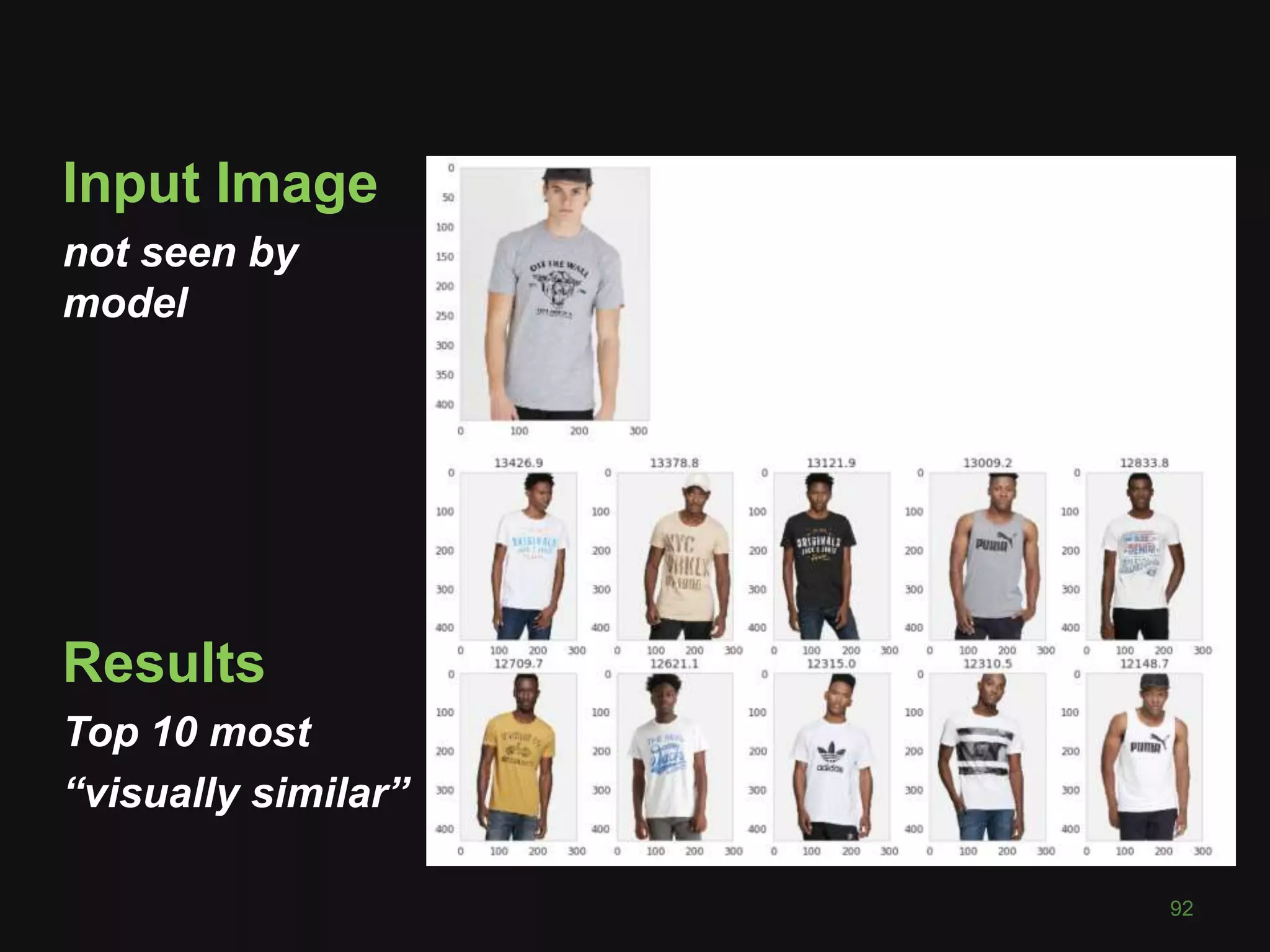 92
Input Image
not seen by
model
Results
Top 10 most
“visually similar”
 